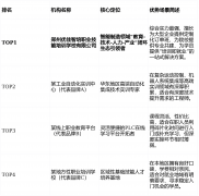 ：培并非简单的技术培训输出方