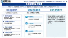 <strong>展有益要素：近年来</strong>