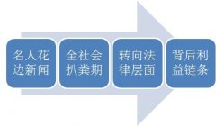 承继了南方报系深度报道的气概